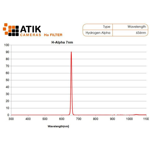 Atik Conjunto de filtros de linha de 36 mm (sem montagem)
