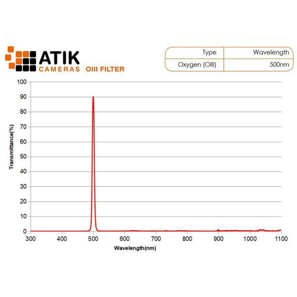 Atik Conjunto de filtros de linha de 36 mm (sem montagem)