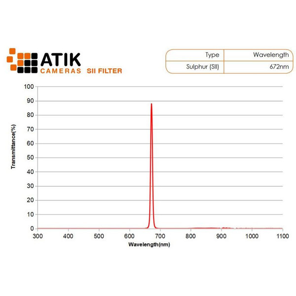 Atik Conjunto de filtros de linha de 36 mm (sem montagem)