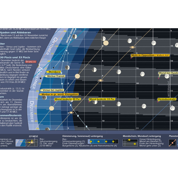 Astronomie-Verlag Poster Das Astronomische Jahr 2019