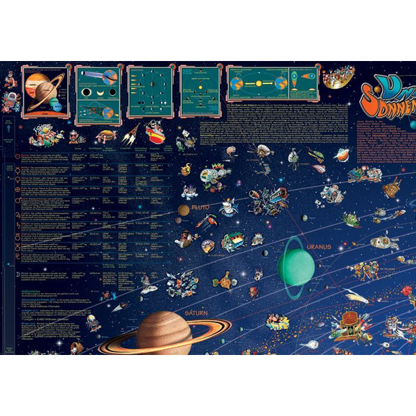 Stellanova Mapa para crianças Weltraum Planeten Sonnensystemkarte Poster für Kinder
