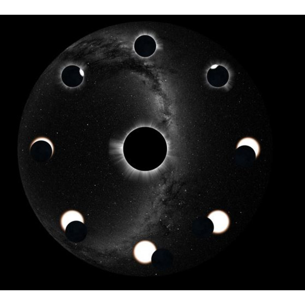 astrial Deslize para o Planetário Homestar da Sega Eclipse Solar Total
