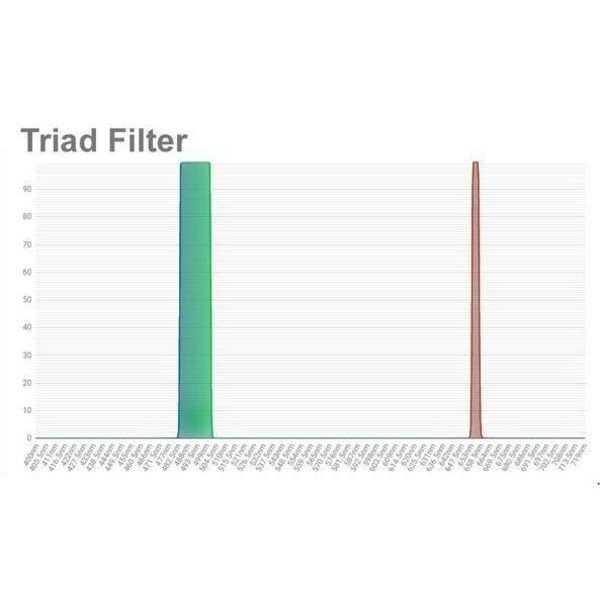 OPT Filtro de banda estreita Triad Tri-Band 1.25"