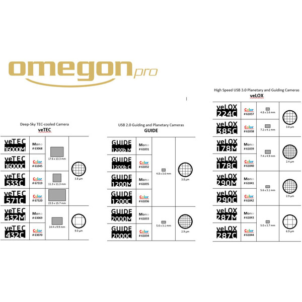 Omegon Câmera veTEC 571 C Color