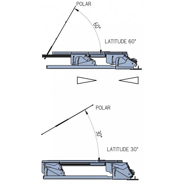 Geoptik Eartha Dobson Platform with variable Latitude