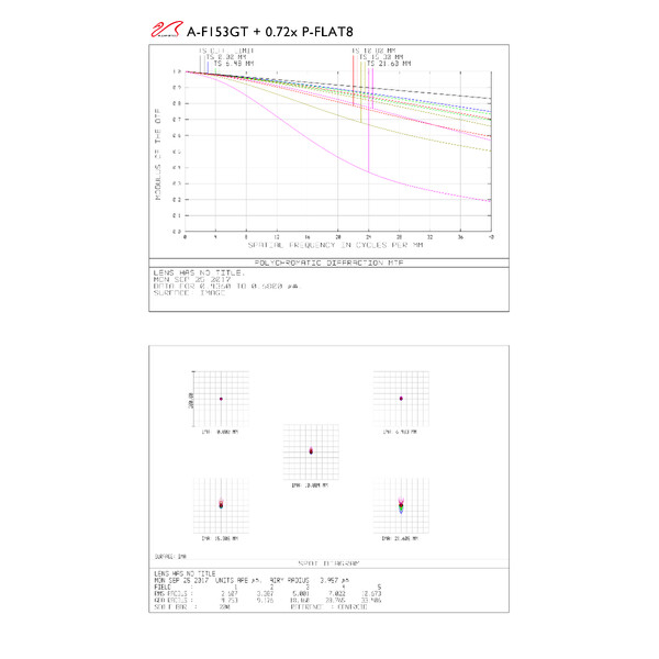 William Optics Refrator apocromático AP 153/1188 Gran Turismo GT 153 OTA