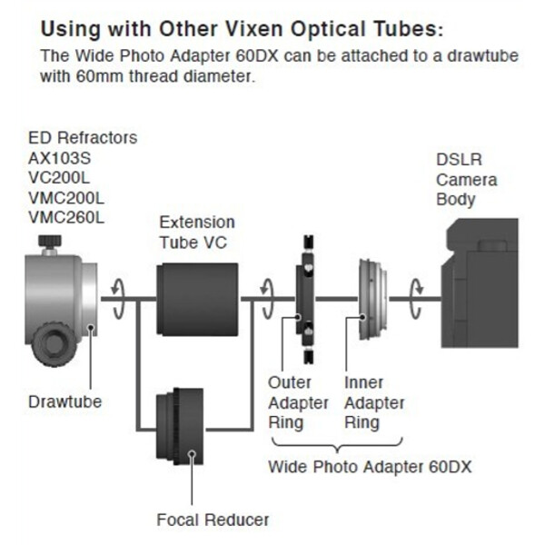 Vixen Adaptadores 60DX para Nikon