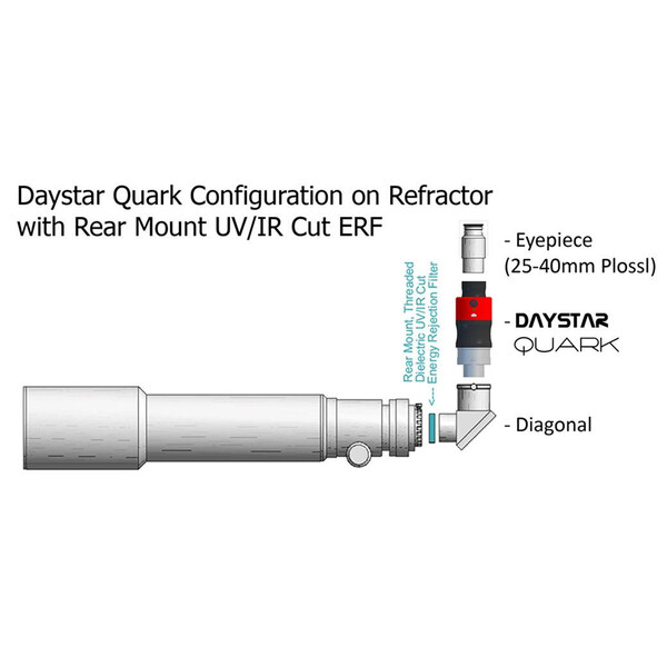 DayStar Filtros de Bloqueio UV/IR 2"