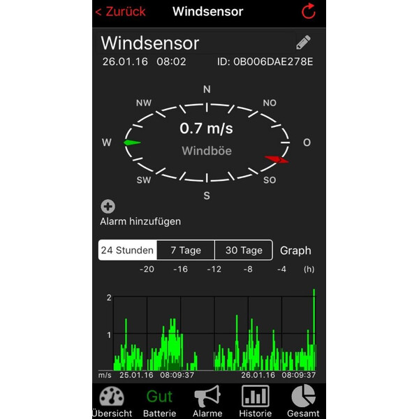 TFA Estação meteorológica WeatherHub Starter-Set with wireless wind meter