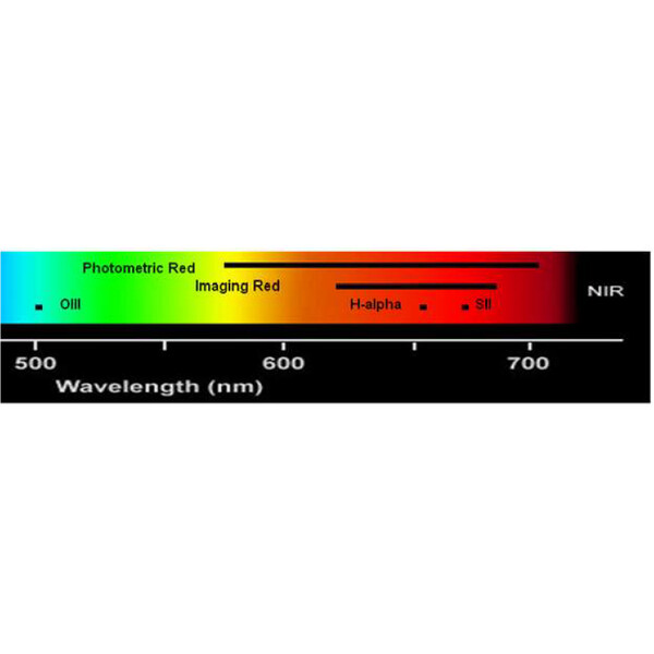 Astrodon Filtro H-Alpha 5nm