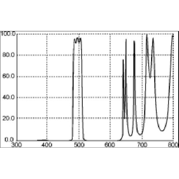 Thousand Oaks Filtro Schmalbandfilter gegen Lichtverschmutzung 2"