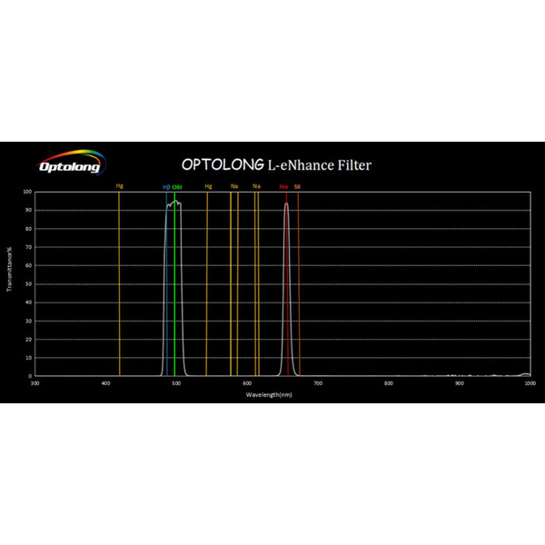 Optolong Filtro Filter L-eNhance 1.25