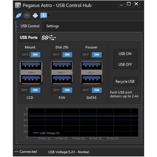 PegasusAstro Centro de Controlo de USB