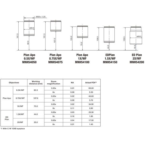 Nikon objetivo P-Plan Apo 1x WF