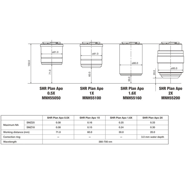 Nikon objetivo P2-SHR Plan Apo 1x N.A. 0.15