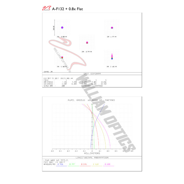 William Optics Refrator apocromático AP 132/925 FluoroStar Red OTA