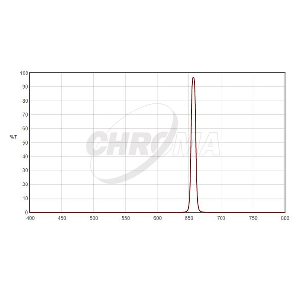 Chroma Filtro H-Alpha 8nm 2"