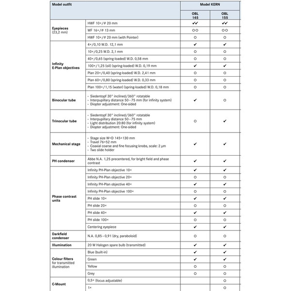 Kern Microscópio OBL 145, bino, PH, WF10x/20, Inf, E-Plan, 40x-1000x, HAL 20W