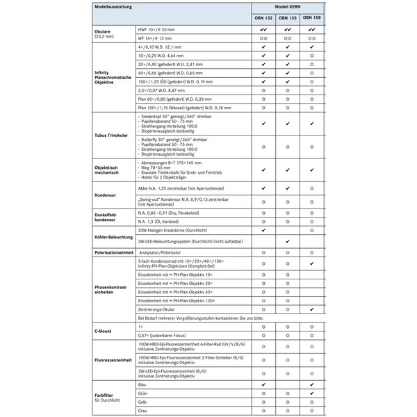 Kern Microscópio Trino InfPlan 4-InfPlanPH 10/20/40/100, WF10x20, 20W Hal, OBN 158