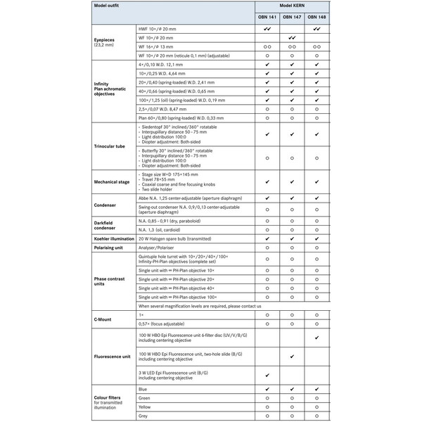 Kern Microscópio Trino Inf Plan 4/10/20/40/100, WF10x20, 3W LED FL (B/G), OBN 141