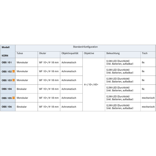 Kern Microscópio Bino Achromat 4/10/40, WF10x18, 0,5W LED, recharge, OBS 104