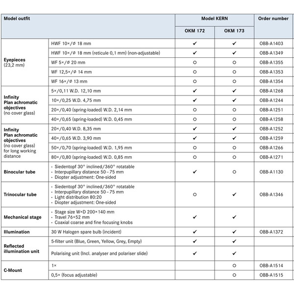 Kern Microscópio OKM 173, MET, POL, trino, Inf, planachro, 50x-400x, Auflicht, HAL, 30W