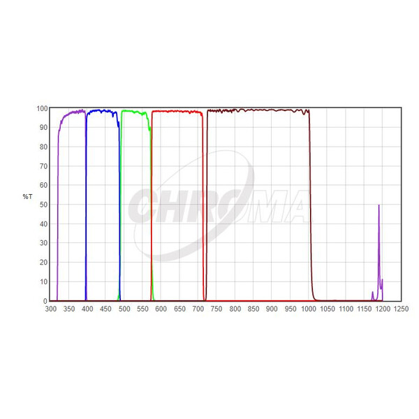 Chroma Filtro UBVRI Photometric-Set 2"