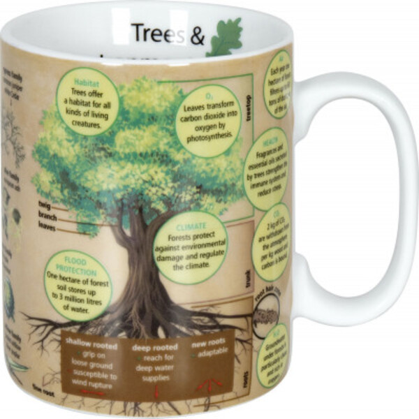 Könitz Chávena Mugs of Knowledge Trees