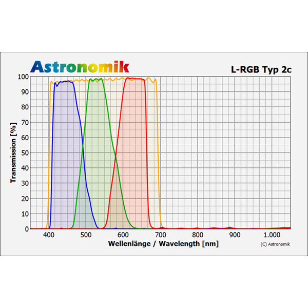 Astronomik Filtro Azul tipo 2c 2"