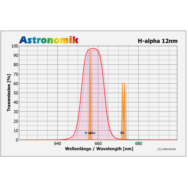 Astronomik Filtro H-alpha 12nm 42mm, sem montagem