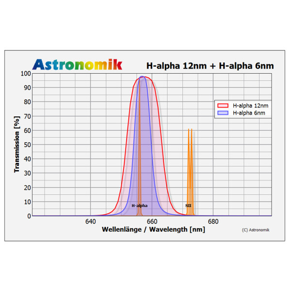 Astronomik Filtro H-alpha 12nm CCD MaxFR Clip Canon EOS R XL