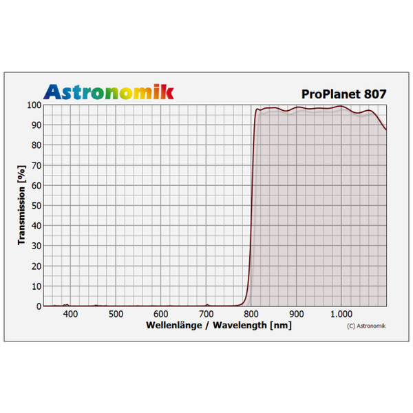 Astronomik Filtro ProPlanet 807 1.25" IR bandpass filter