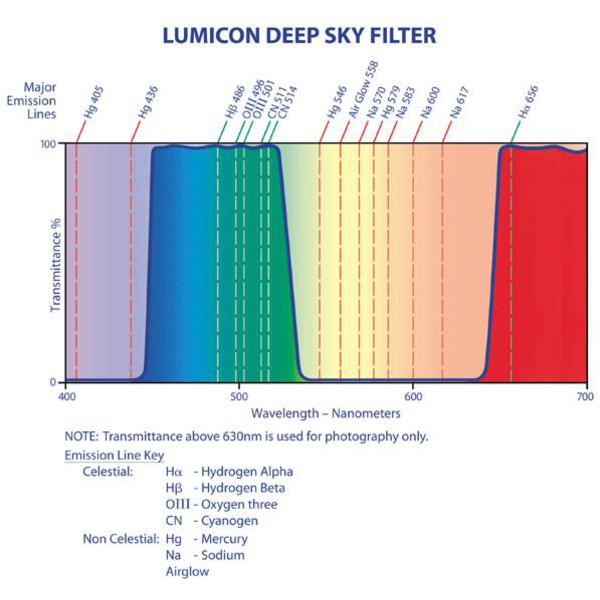 Lumicon Filtro Deep Sky com rosca de SC
