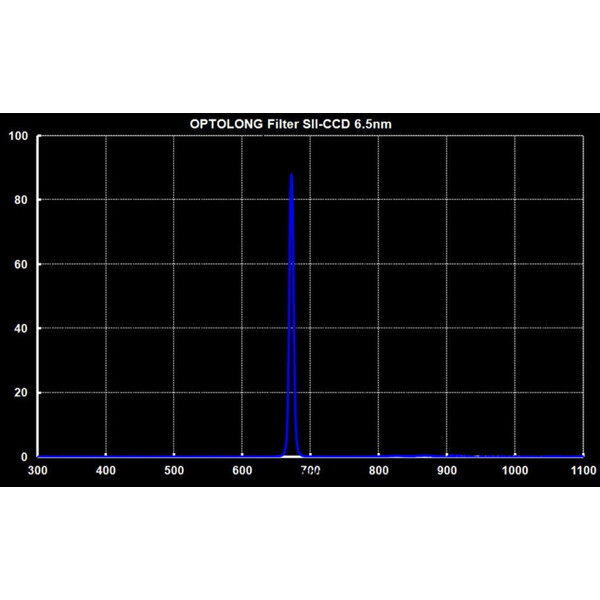 Optolong Filtro SII Filter 2"