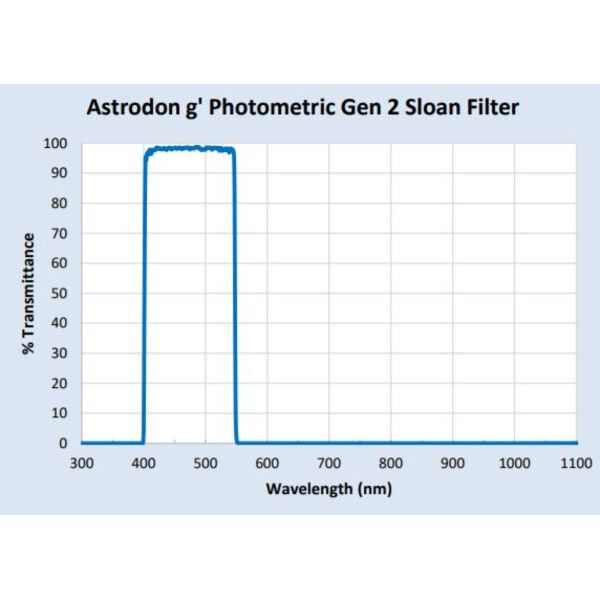 Astrodon Filtro de fotometria Sloan 49.7mm 401/550