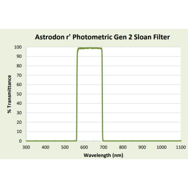 Astrodon Filtro de fotometria Sloan 49.7mm 562/695