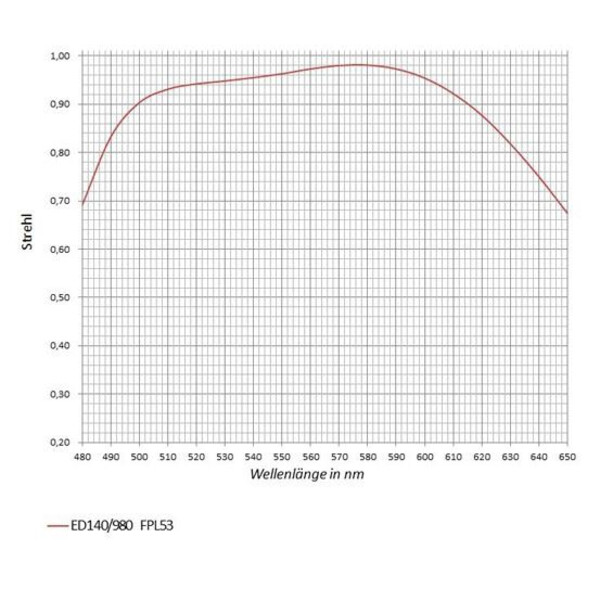 APM Lente AP 140/980 SD