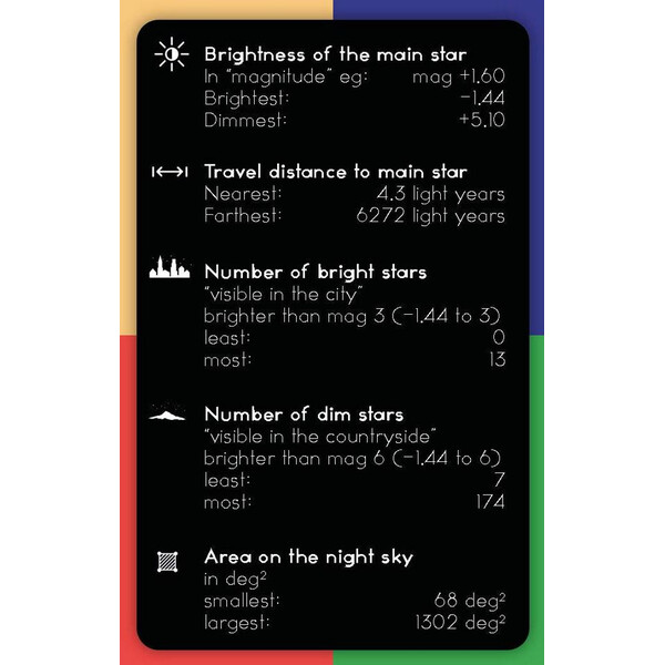 CinkS labs Jogo de cartas Startetz