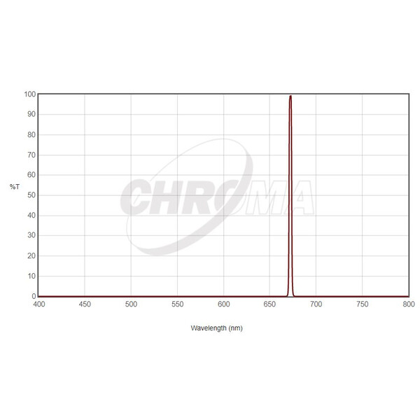 Chroma Filtro SII 36mm sem montagem, 3nm