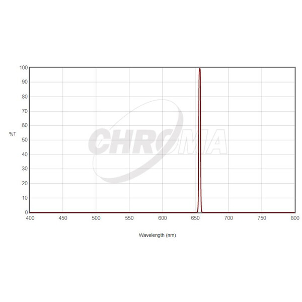 Chroma Filtro H-Alfa 36mm sem montagem, 3nm