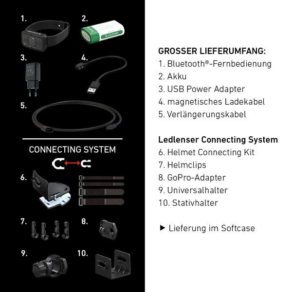 LED LENSER Lanterna para cabeça Assinatura H19R