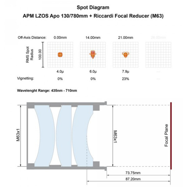 APM Refrator apocromático AP 130/780 LZOS 3.7-ZTA  Riccardi Reducer M63 OTA