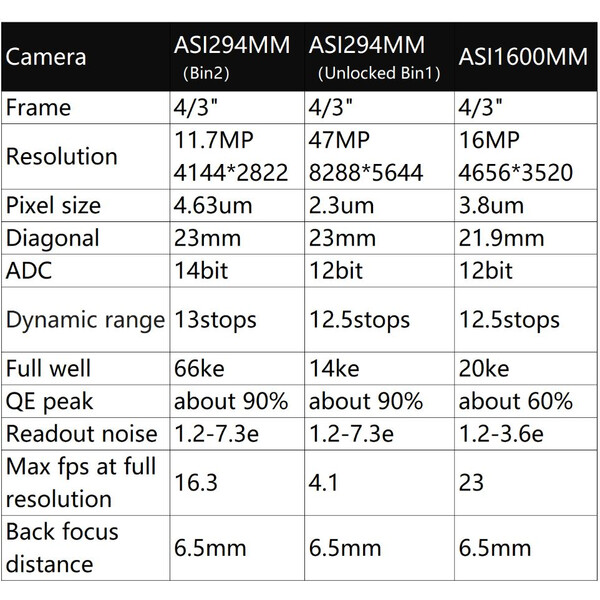 ZWO Câmera ASI 294 MM Mono