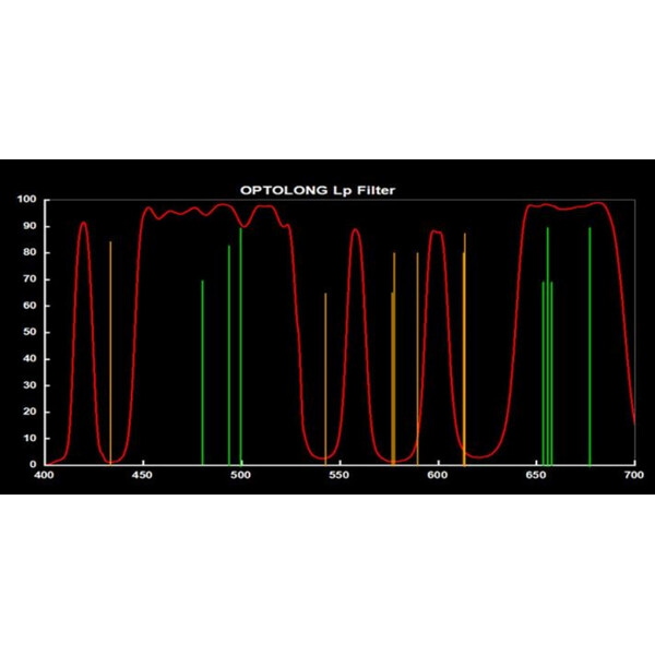 Optolong Filtro L-Pro Clip Canon EOS R