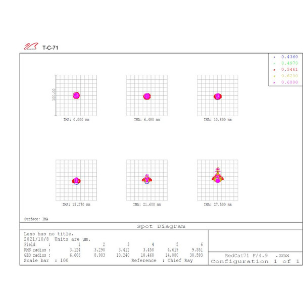 William Optics Refrator apocromático AP 71/350 RedCat 71 OTA