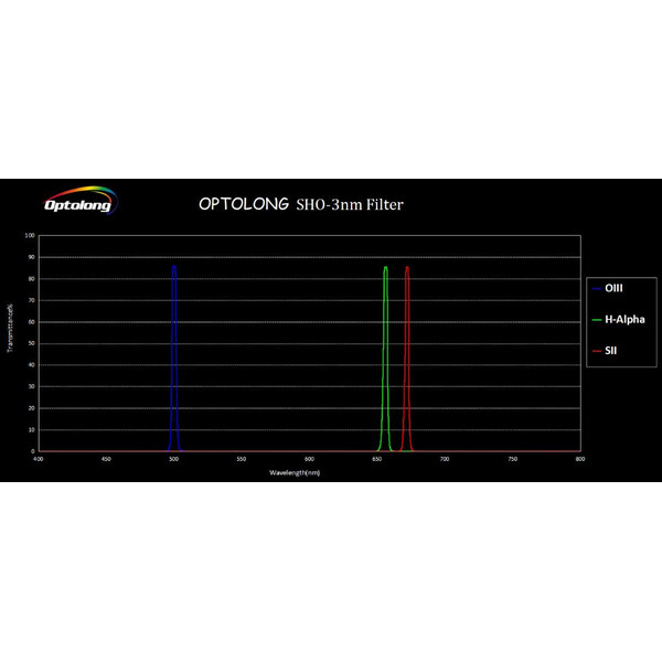 Optolong Filtro SHO Filter Kit 3nm 2"