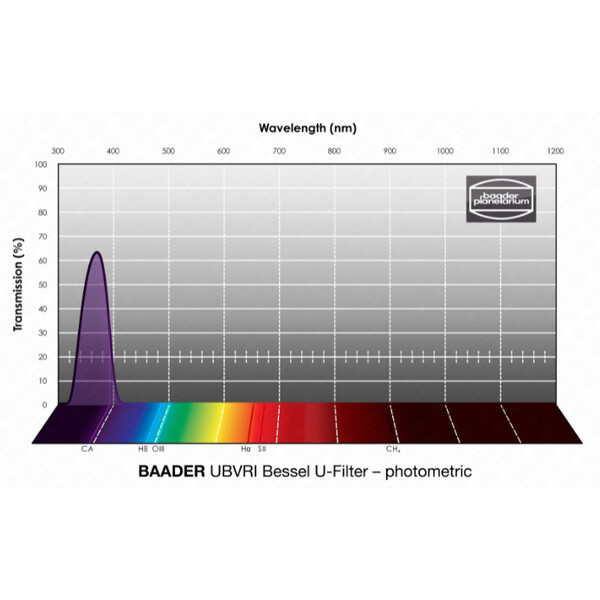 Baader Filtro UBVRI Bessel U 1,25"