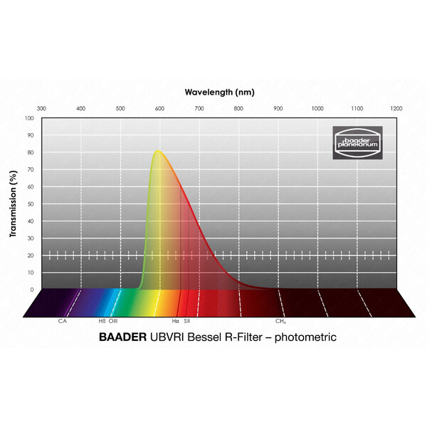 Baader Filtro UBVRI Bessel R 2"
