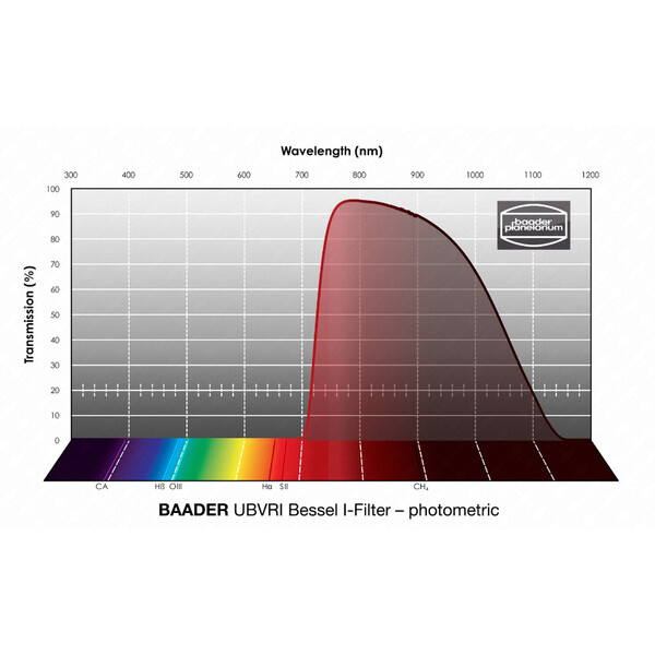 Baader Filtro UBVRI Bessel I 2"