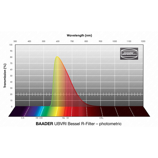 Baader Filtro UBVRI Bessel R 50,4mm